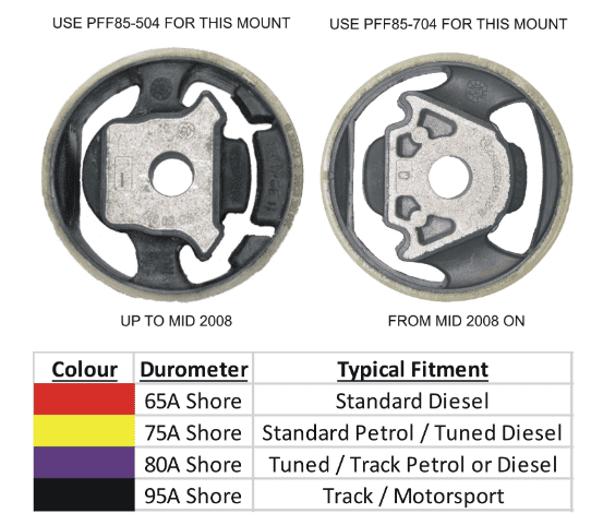 POWERFLEX LOWER ENGINE BUSH INSERT LARGE DIESEL PFF85-504R VW CADDY MK3 TYP 2K (2004 - 06/2010)